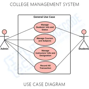 College Management System Project UML Diagrams | Itsourcecode.com