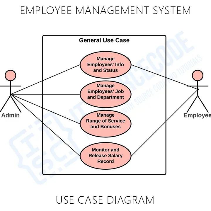 Use Case Diagram For Employee Management System Uml - Riset