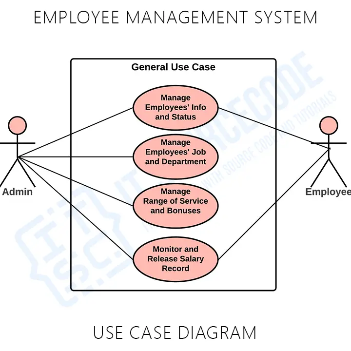 Employee Management System Use Case Diagram Porn Sex Picture