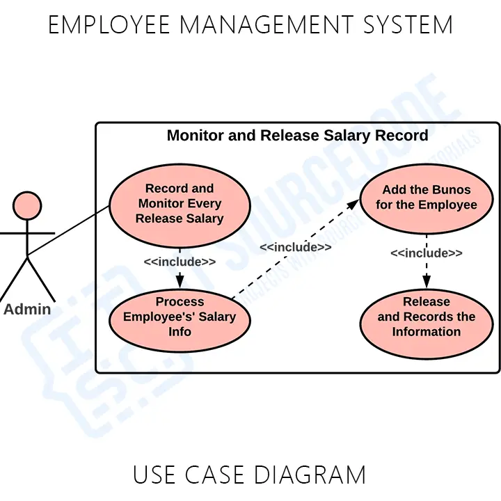 Employee Management System Use Case Diagram