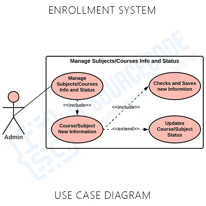 Enrollment System Use Case Diagram UML