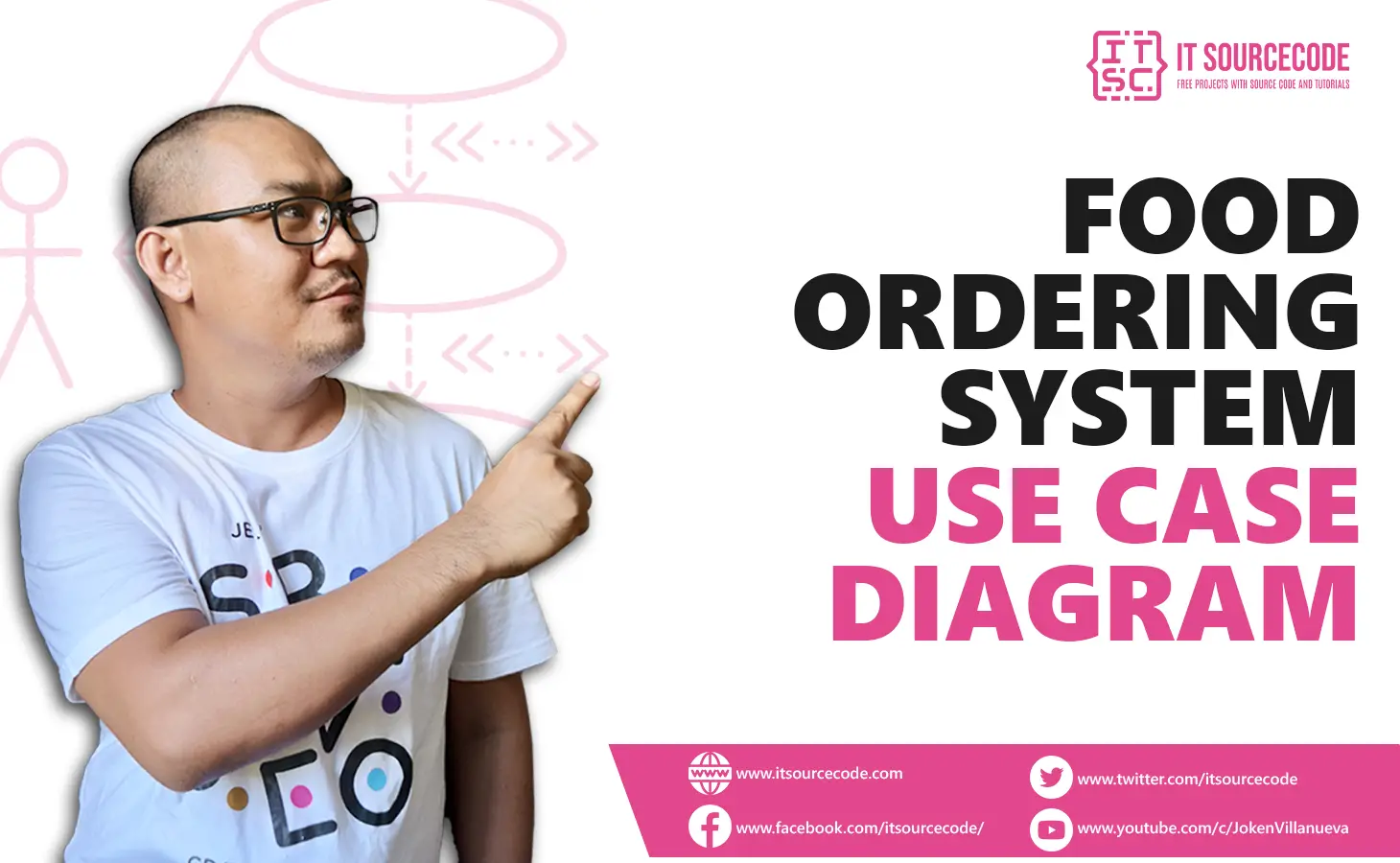 Food Ordering System Use Case Diagram