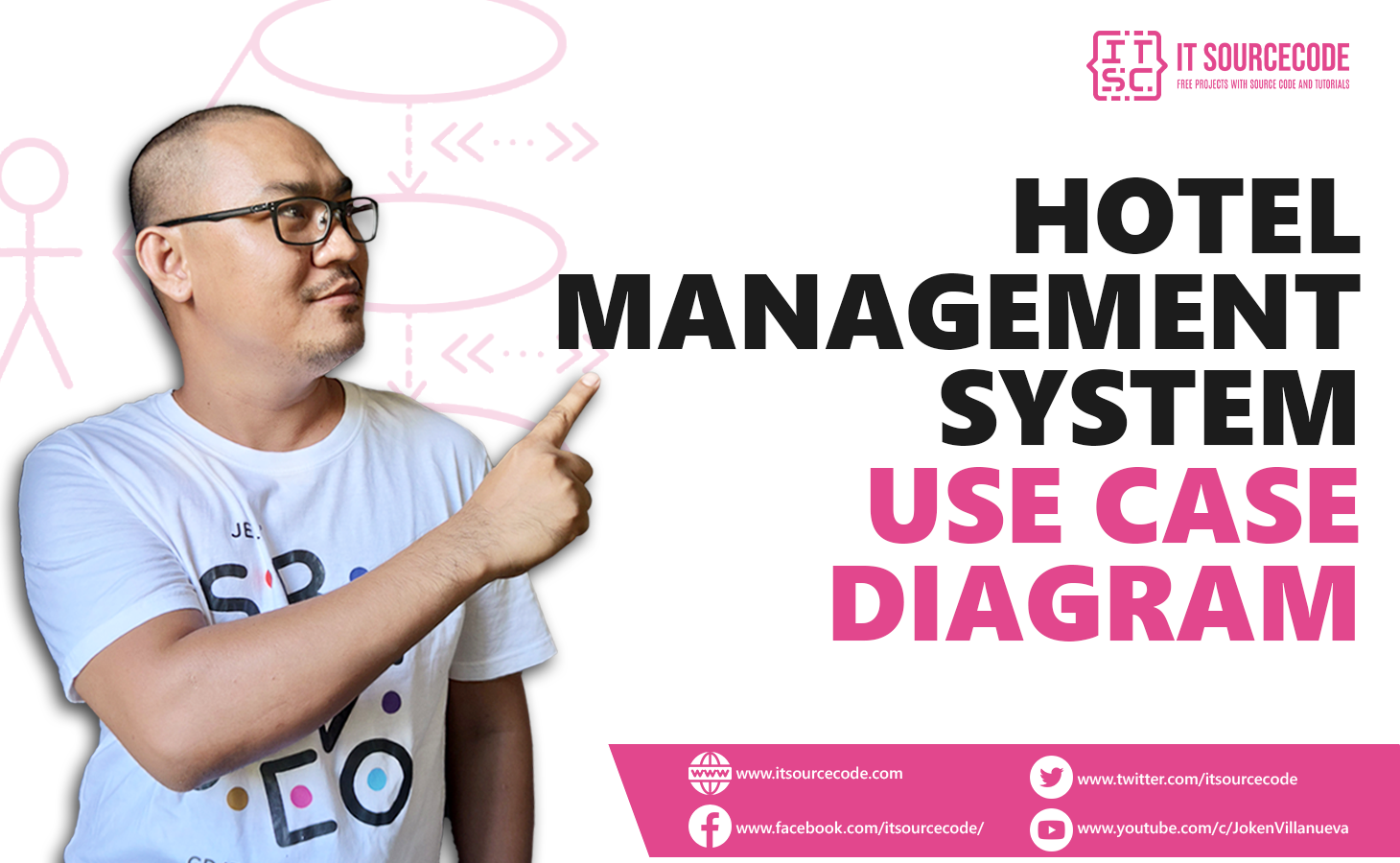 Use Case Of Hotel Management System