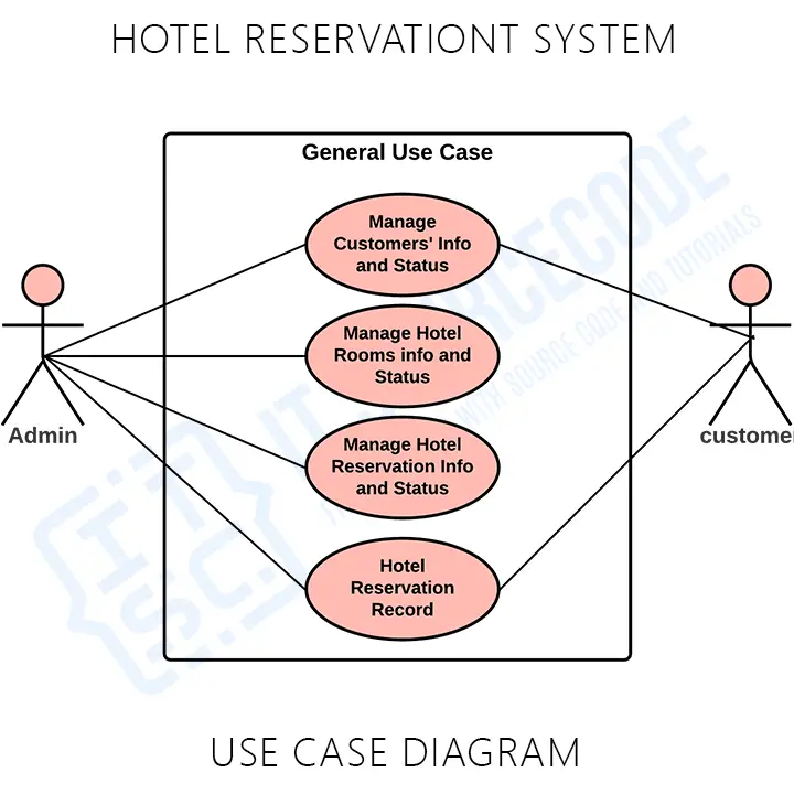 what-is-a-use-case-diagram-knowledge-base-sexiz-pix