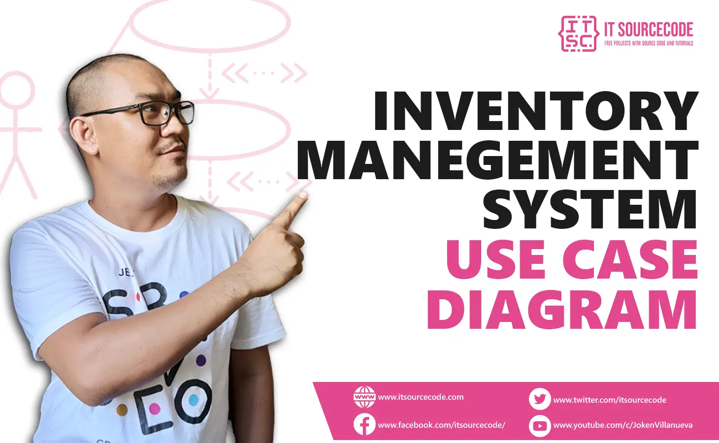 Inventory Management System Use Case Diagram