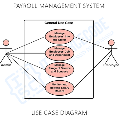 payroll management system project abstract