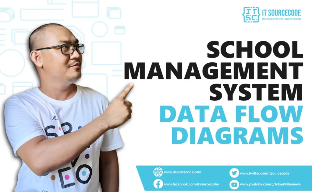 School Management System DFD Levels 0 1 2 | Data Flow Diagram