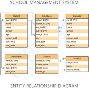 School Management System ER Diagram - Itsourcecode.com