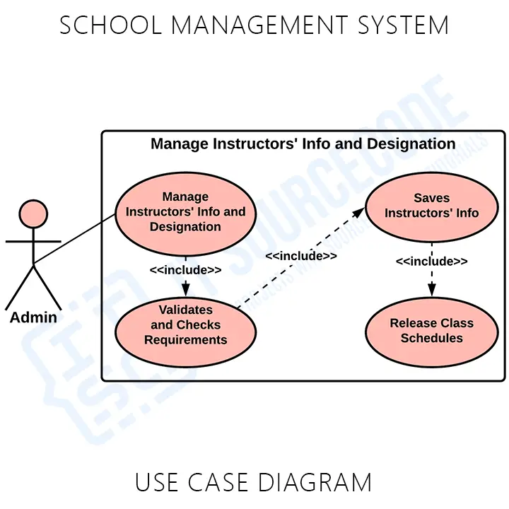 university management system uml class diagram