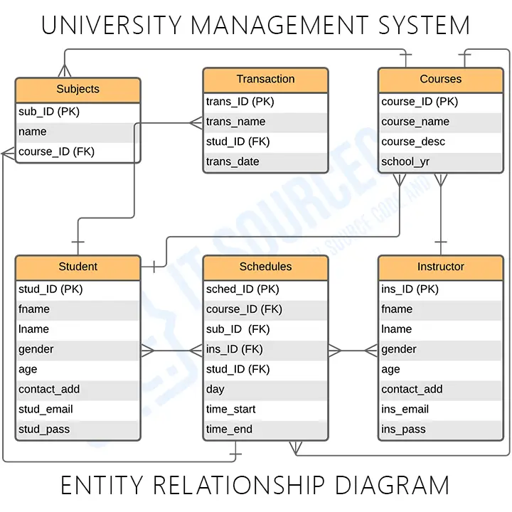 project on university management system