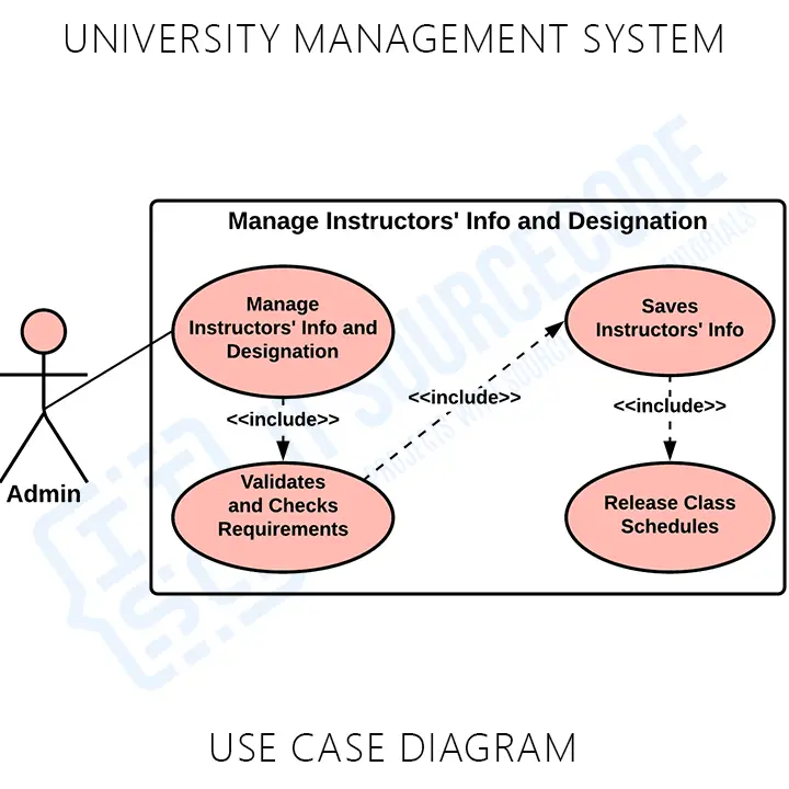 use-case-diagram-for-university-management-system-pdf-riset