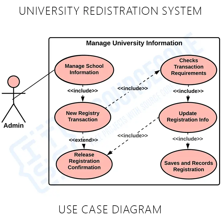 University Registration System Use Case Diagram 6166