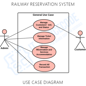 Online Railway Reservation System UML Diagrams - Itsourcecode.com