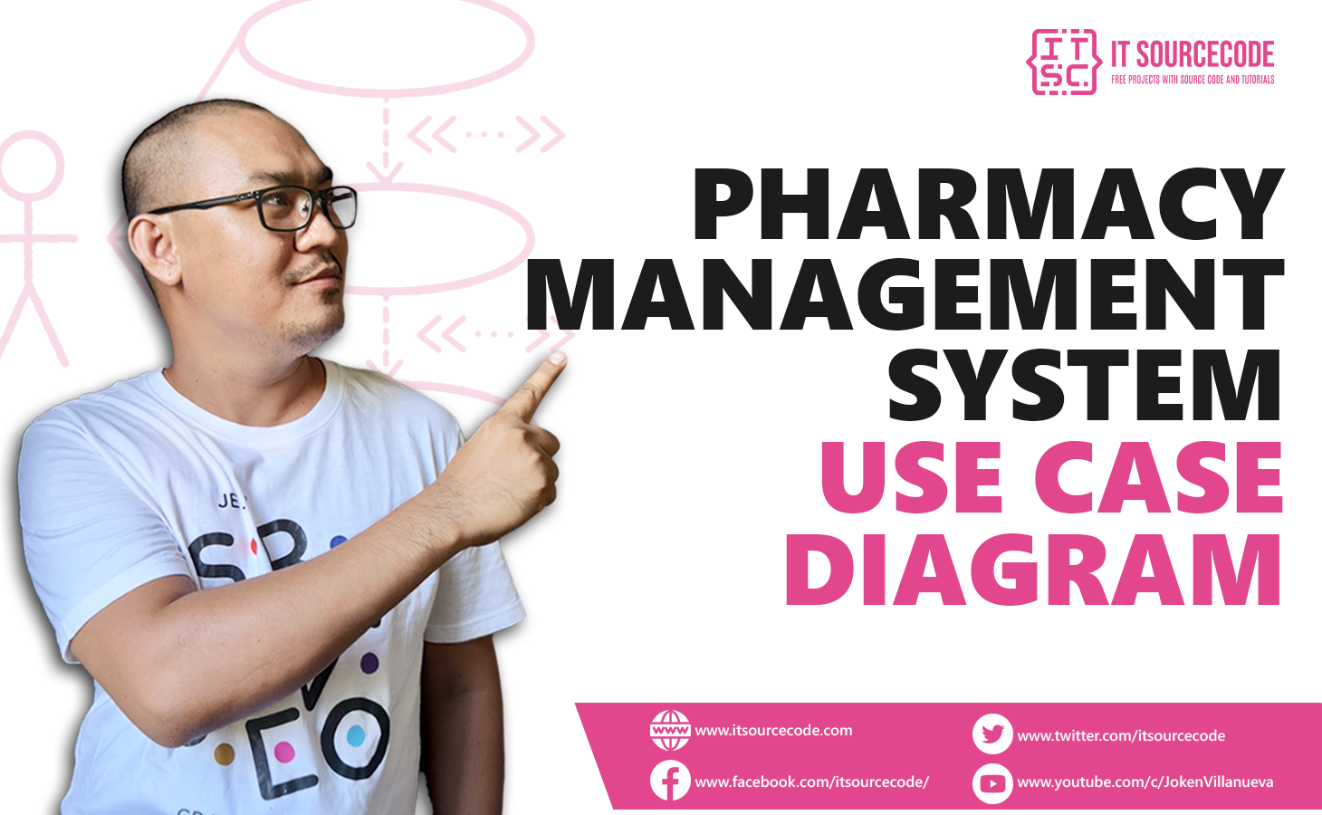 Use Case Diagram for Pharmacy Management System