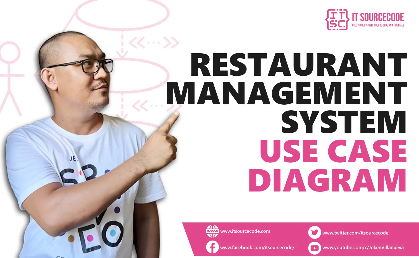 Use Case Diagram for Restaurant Management System