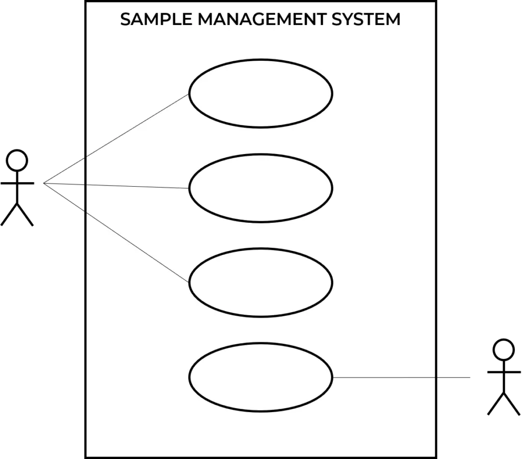 Example of Use Case Diagram UML for Multiple User