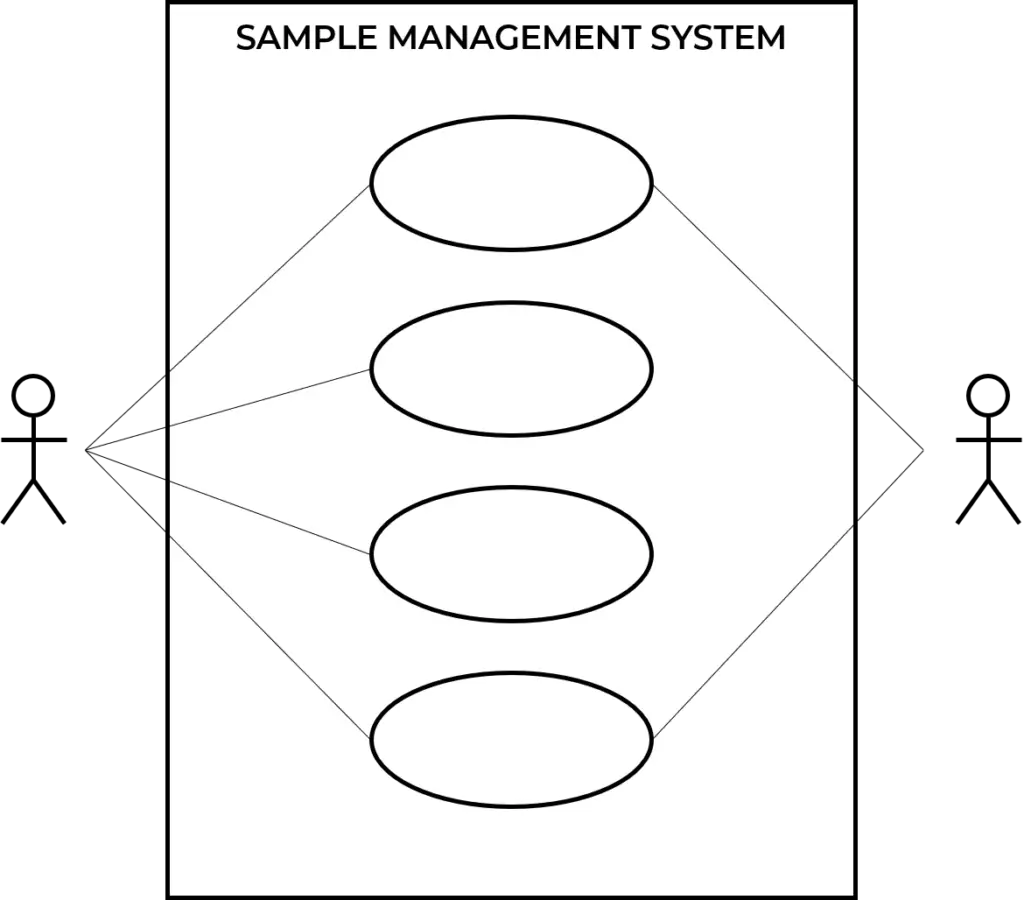 Another example of Use Case Diagram UML