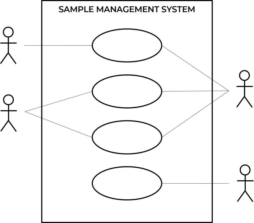 Example of General Use Case Diagram with Multiple Users