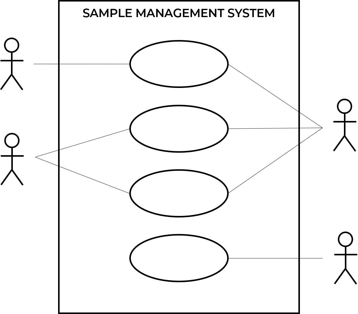 Example of General Use Case Diagram with Multiple Users