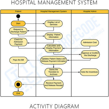 😱 Patient information and billing system documentation. patient