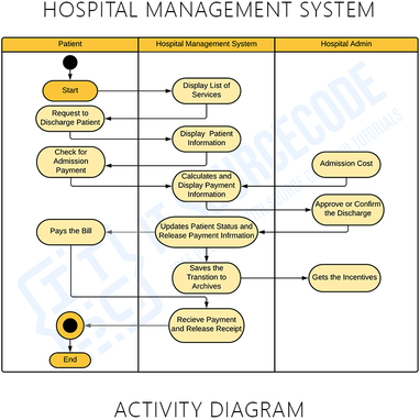 patient information and billing system documentation