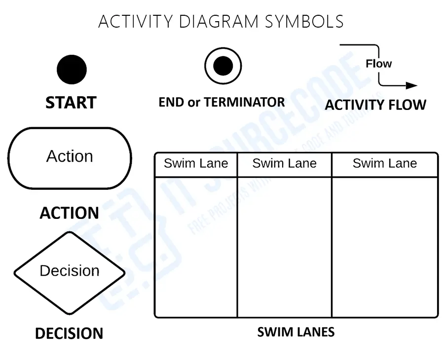 activity diagrams defnation