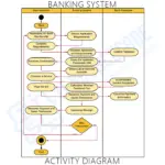 Online Banking System UML Diagram - Itsourcecode.com