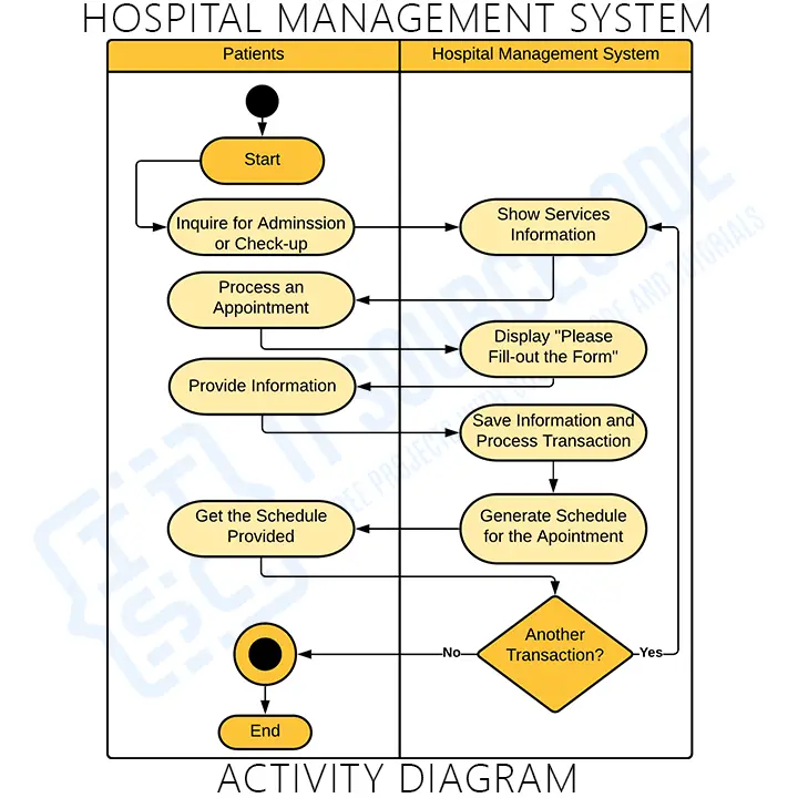 activity-diagram-for-hospital-management-system