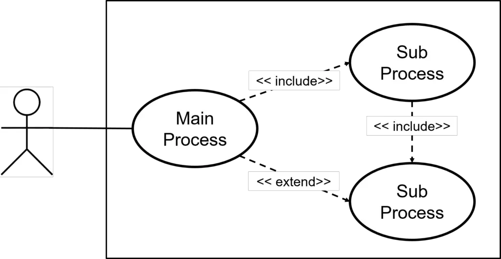 Uml Use Case Diagram Tutorial With Examples 7511