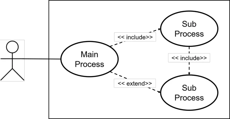 uml-use-case-diagram-tutorial-with-examples-itsourcecode