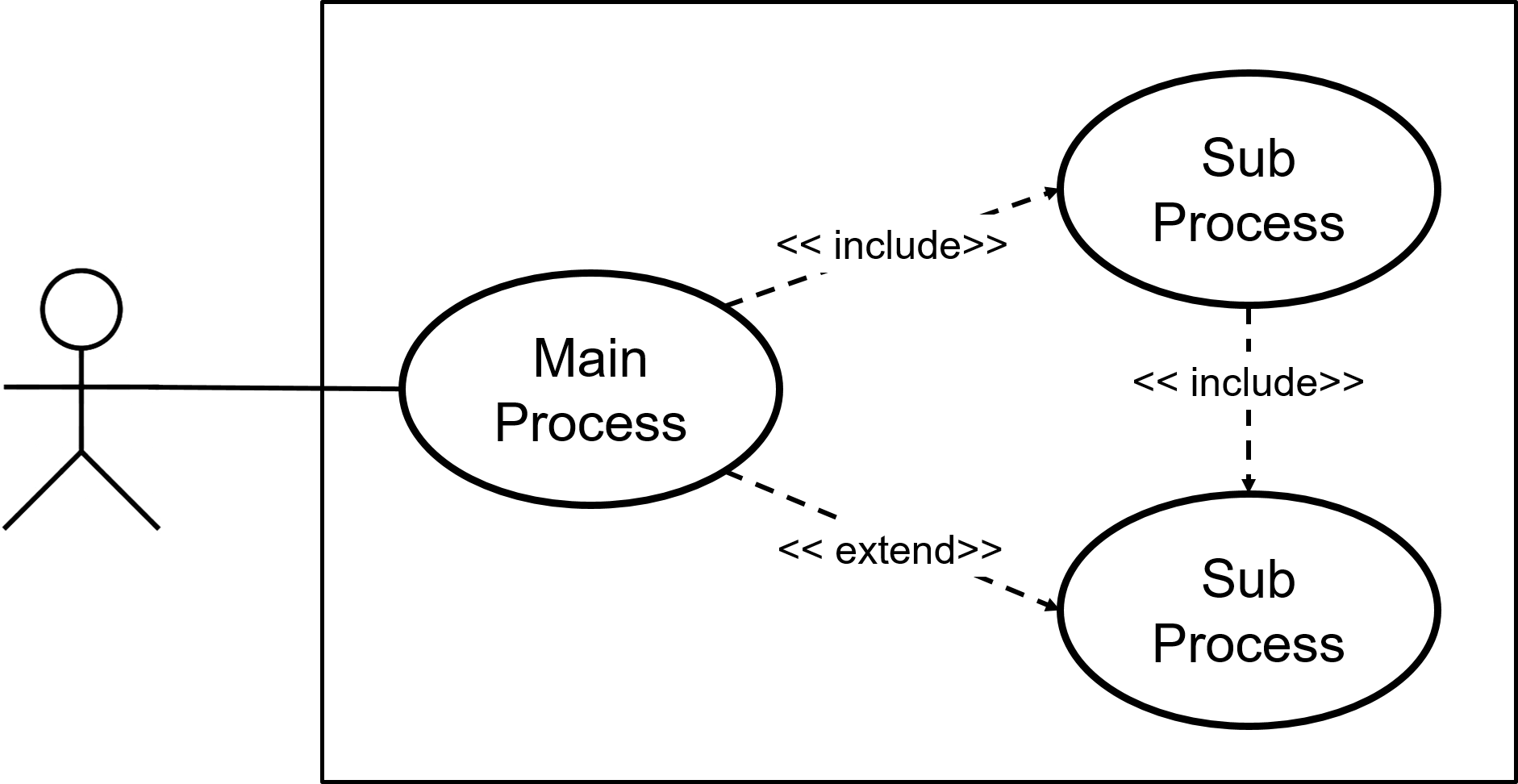 Uml Use Case Diagram Include And Extend Answall The Best Porn Website