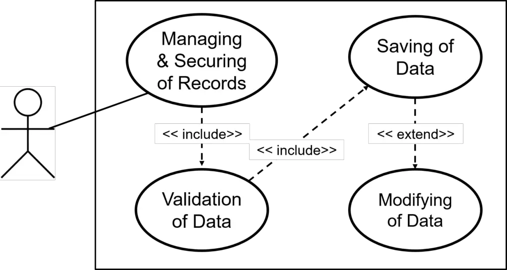 Use Case Diagram UML Example