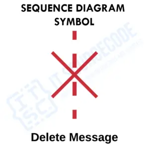 Sequence Diagram Symbol - Delete Messages