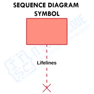 Sequence Diagram Symbol - Lifelines