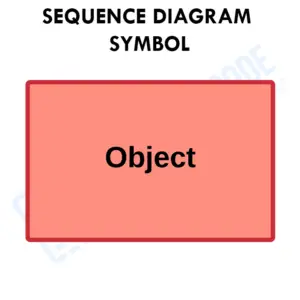 Sequence Diagram Symbol - Object