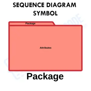 Sequence Diagram Symbol - Packages