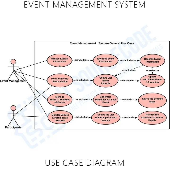 Use Case Diagram For Event Management System