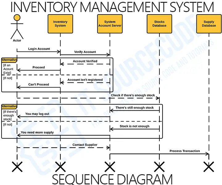 inventory management system proposal