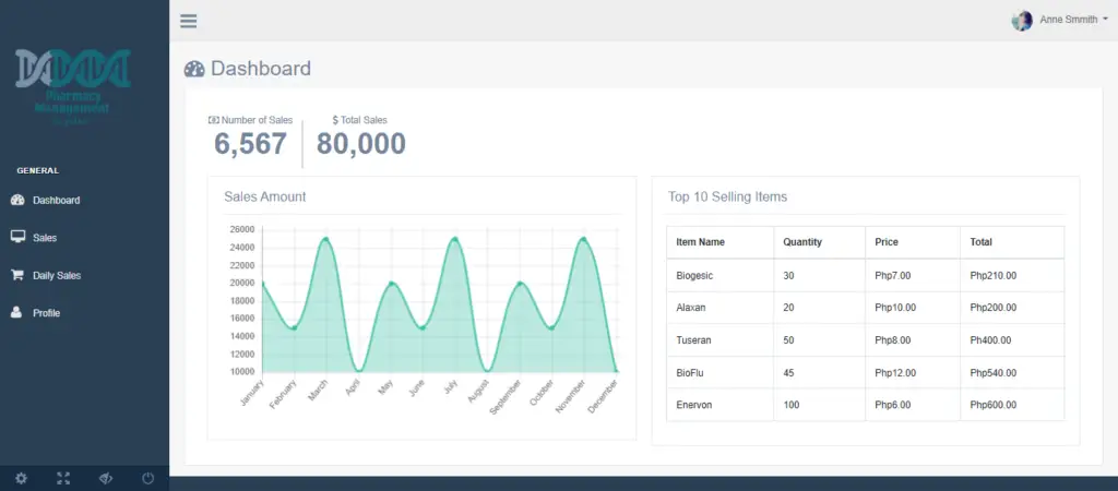 Pharmacy Management System Free Bootstrap Template Source code