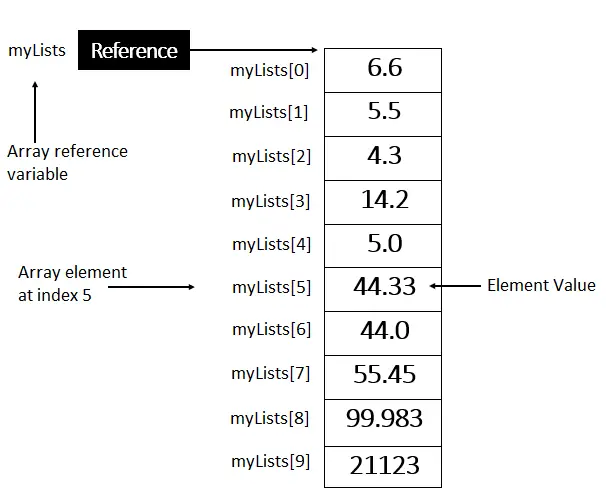 how-to-declare-array-in-java-use-creating-types-and-class-2022