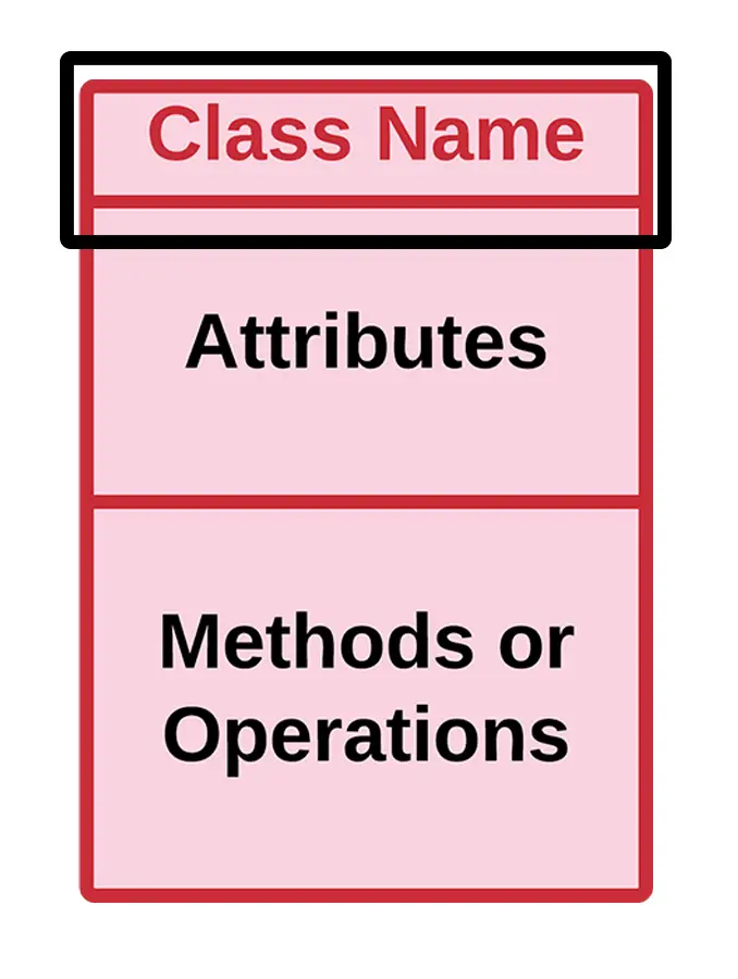 UML Class Diagram - Class Name