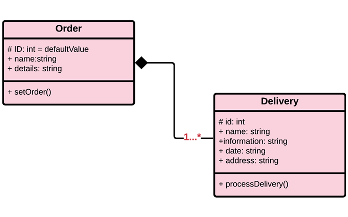 UML Class Diagram - Multiplicity Example