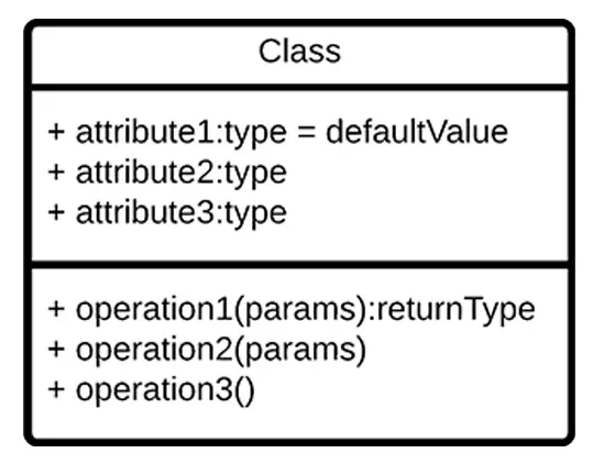 UML Class Diagram - Public Visibility