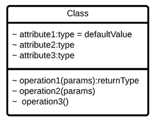 UML Class Diagram - Tilde Visibility