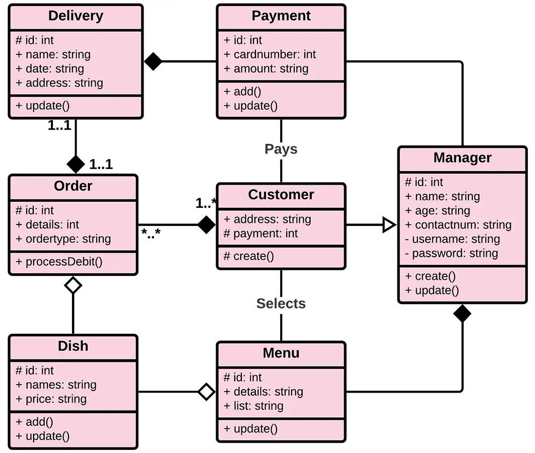  Uml 84 