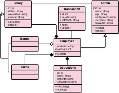 payroll management system project abstract