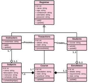 School Management System Class Diagram - Itsourcecode.com