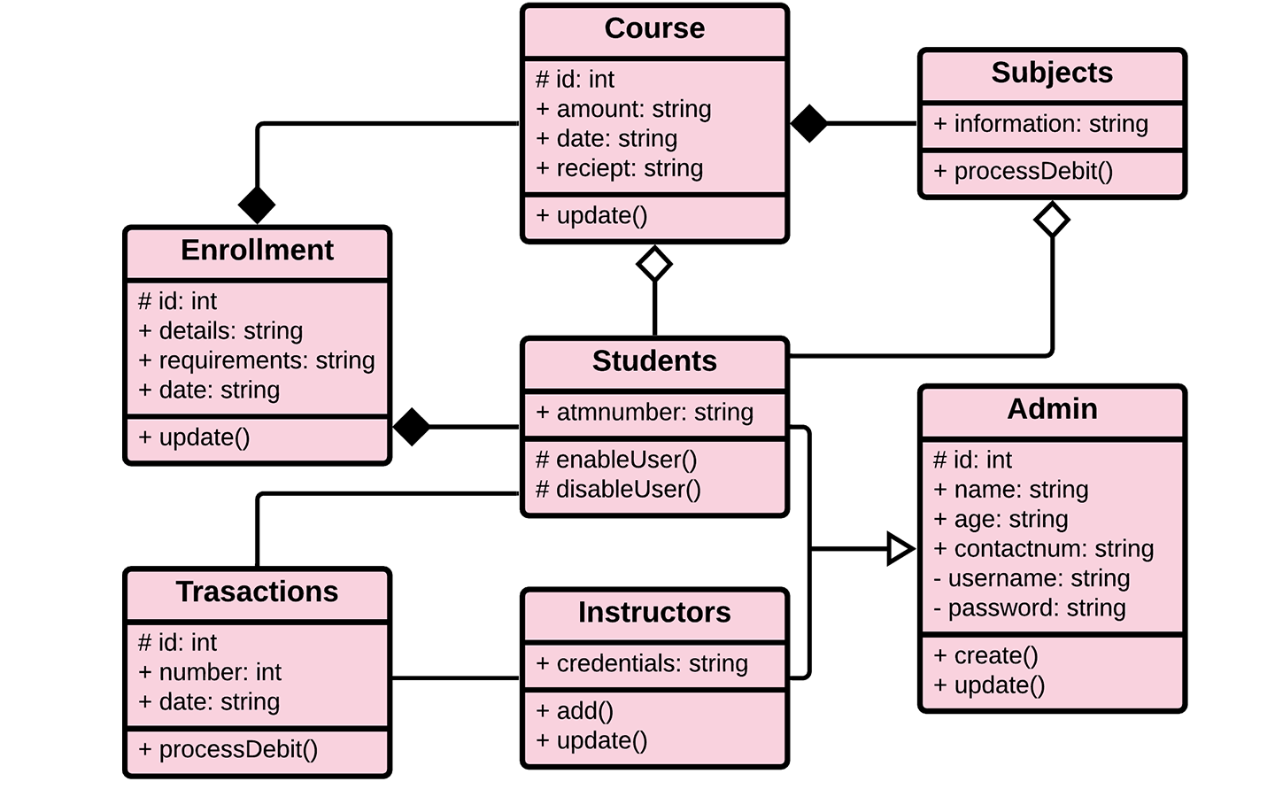 Student Management System Projektrapport (2023)