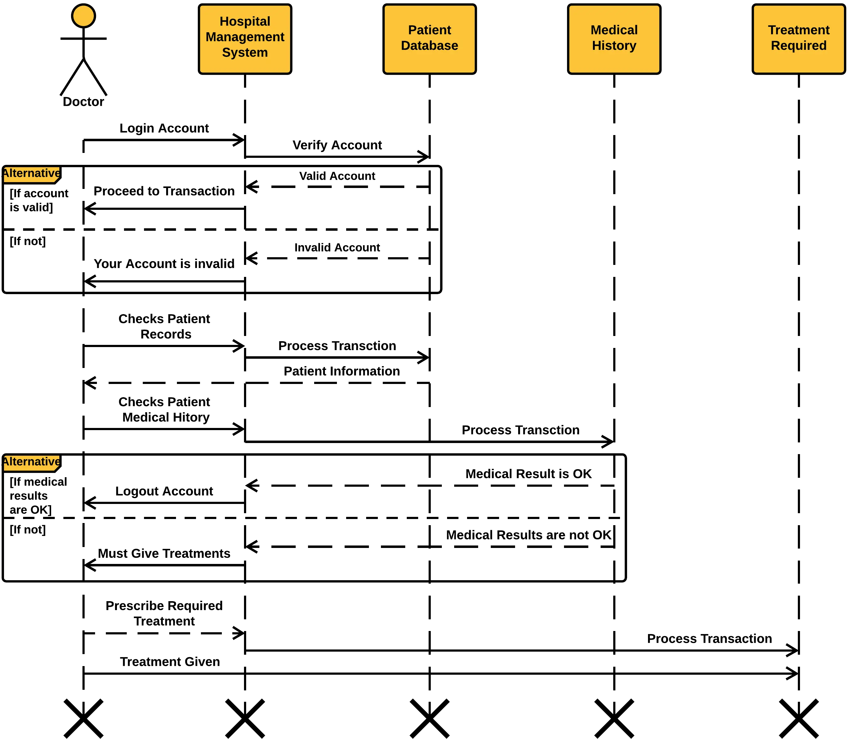 Hospital Management System Sequence Diagram UML