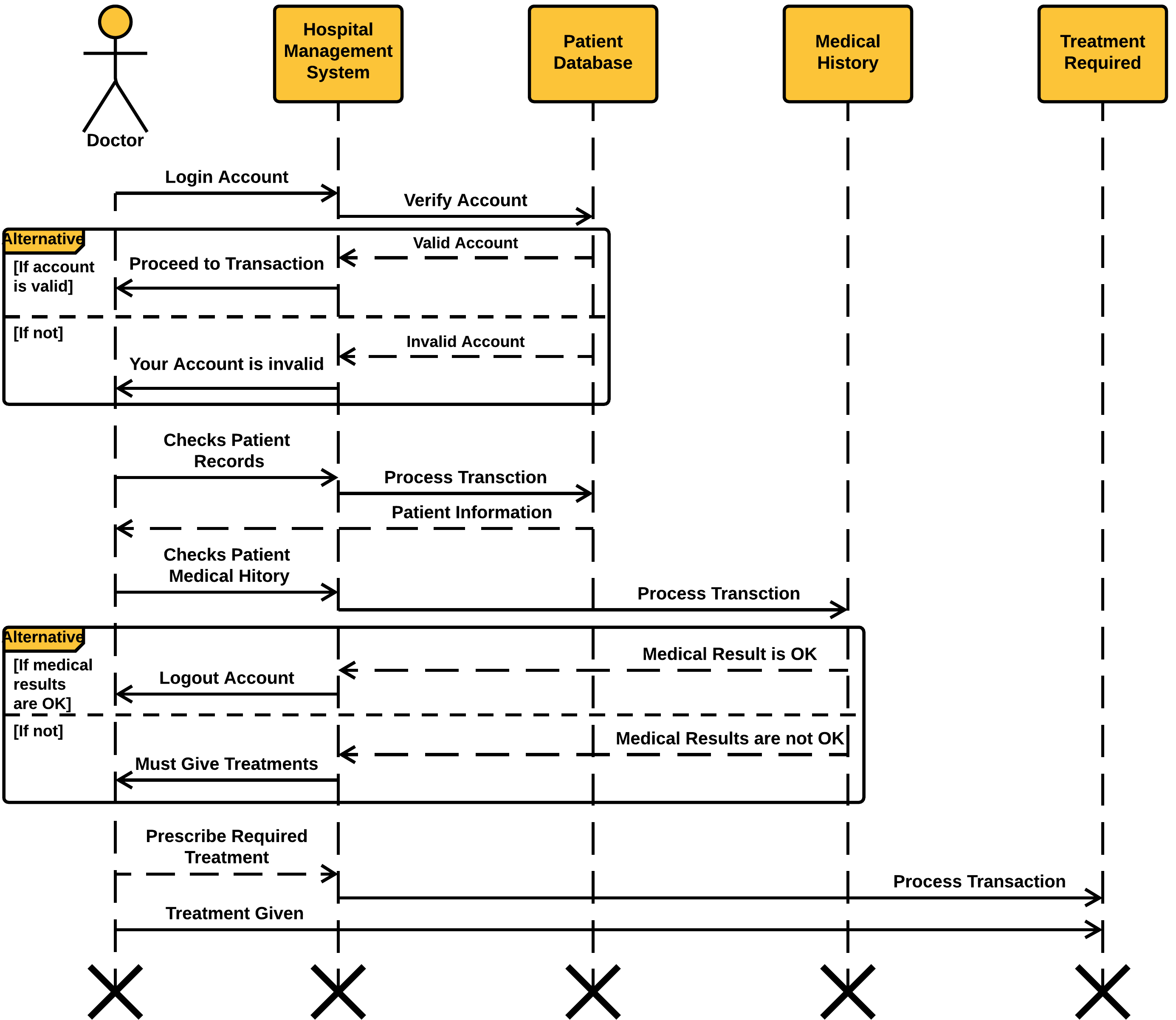 Hospital Management System Sequence Diagram | UML